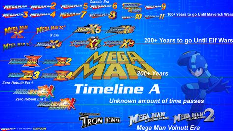 mega man timeline